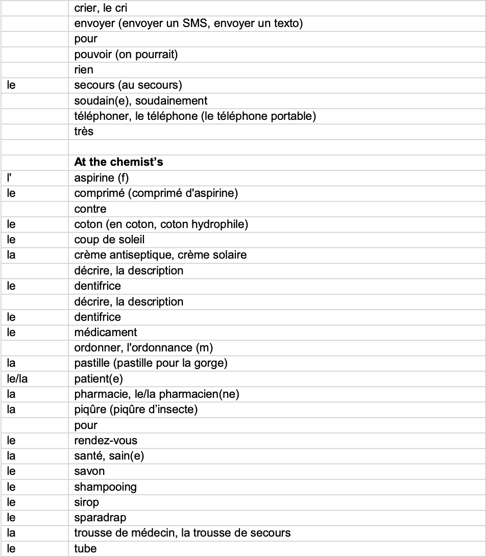 IGCSE French_Minimum_Core_Vocabulary_by_Topic